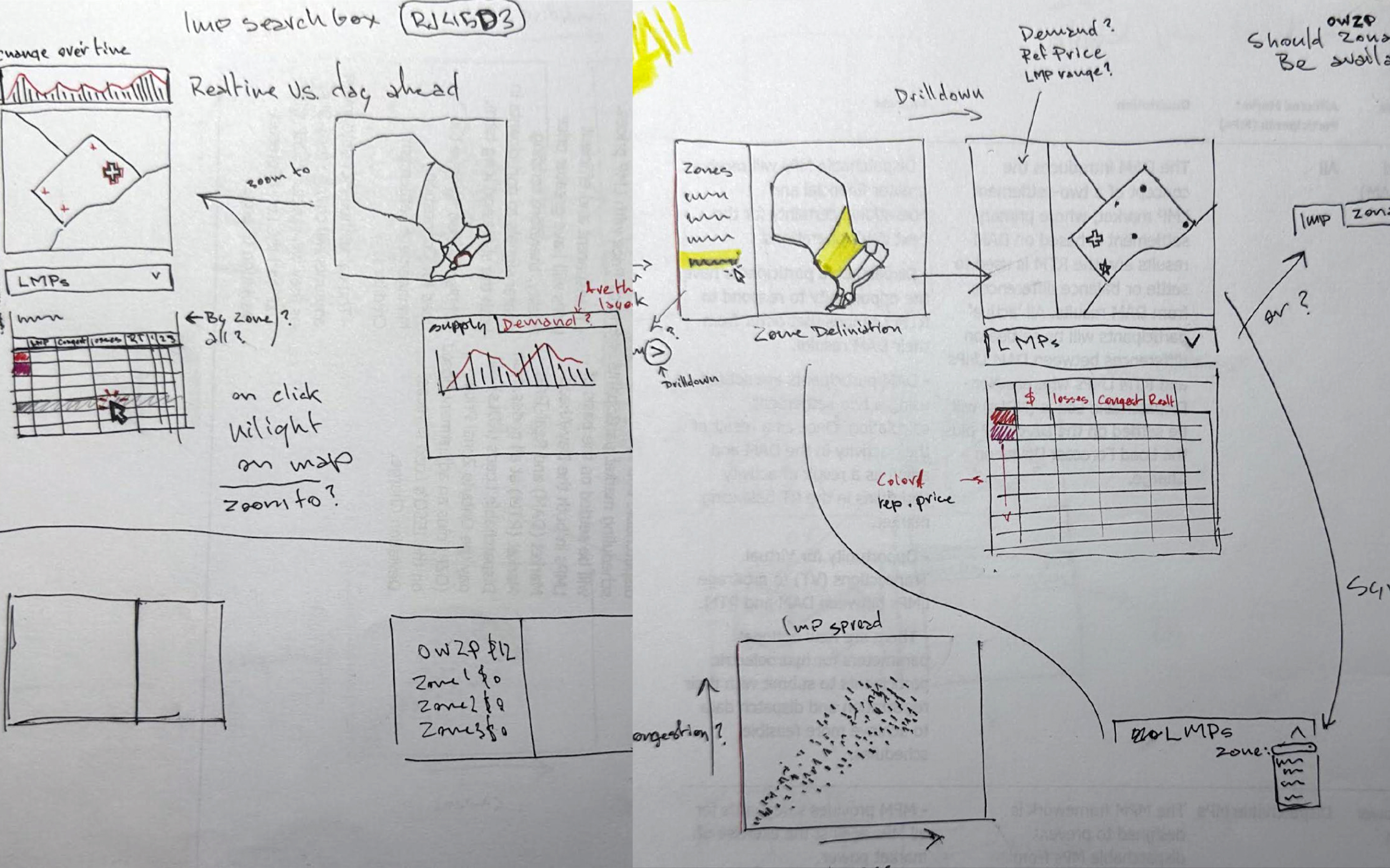 rough sketch representation