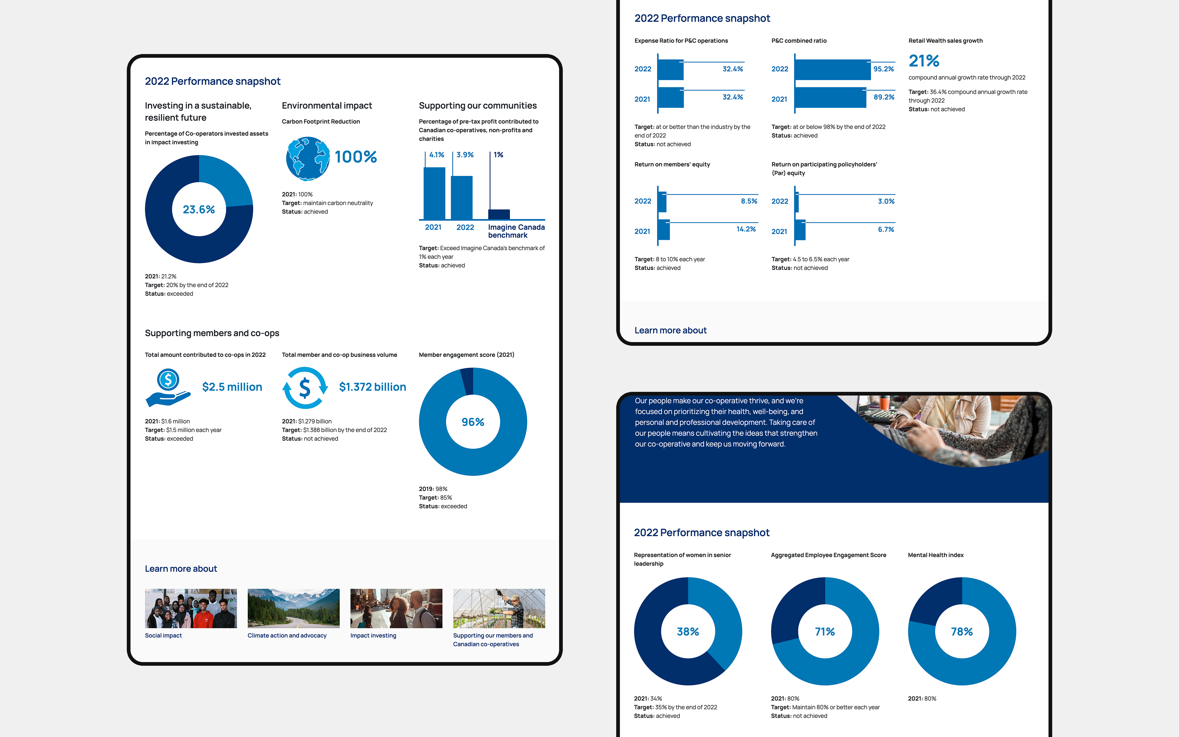 Co-operators Integrated Annual Report internal webpage